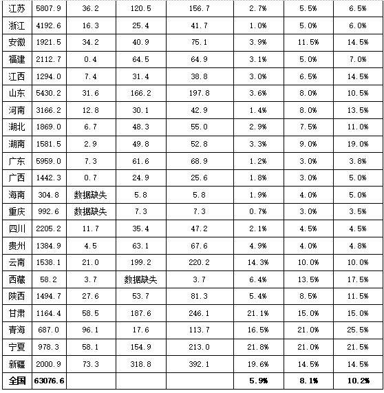 解讀：配額制推動能源革命新周期啟動