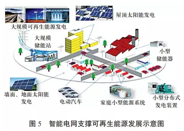 中國可再生能源發展對建設全球能源互聯網的啟示（一）