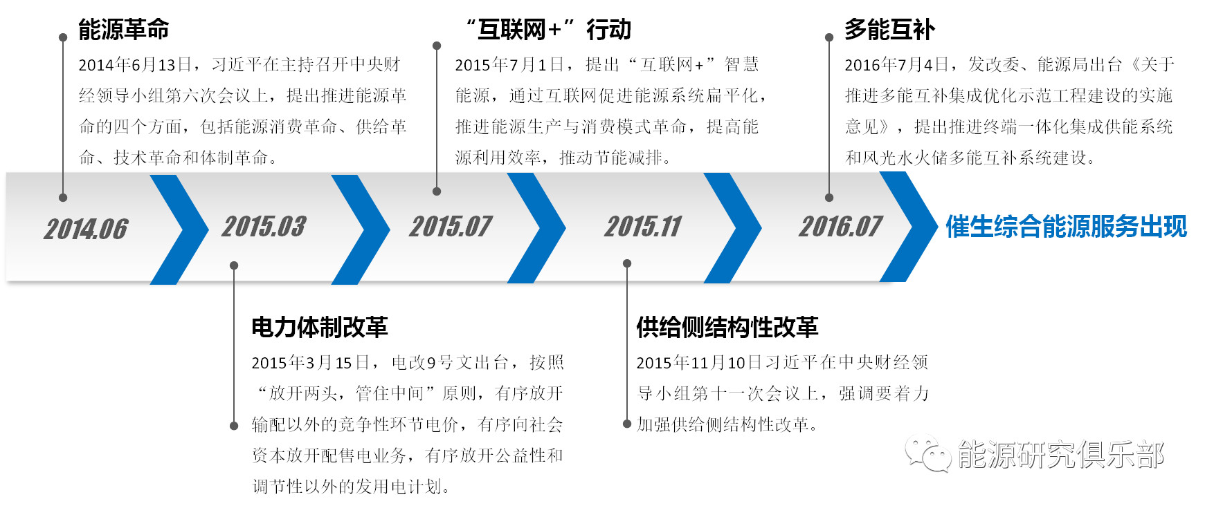 綜合能源服務的市場潛力分析