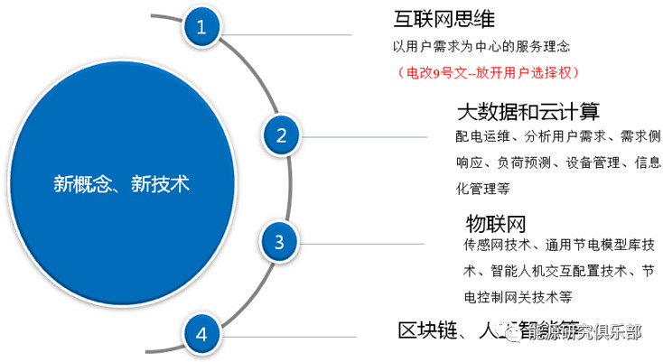 綜合能源服務的市場潛力分析