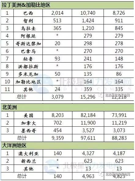 2016年全球43個國家風電發展哪家強？