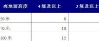 風(fēng)電情景可期 風(fēng)電消納形勢嚴(yán)峻