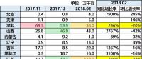 10.87GW！光伏裝機哪省強？（內(nèi)含各省份詳細裝機數(shù)據(jù)分析）