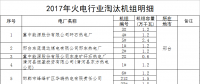 河北省：2017年淘汰煤電機組68.4萬千瓦