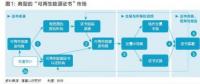 五年內顛覆性應用可期，區塊鏈技術將變革全球電力行業