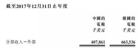 剝離資產(chǎn)注入風(fēng)電，中廣核新能源離100%清潔還有