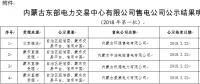 蒙東2018年第一批售電公司公示結果