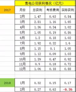 廣東售電：到底還玩不玩？