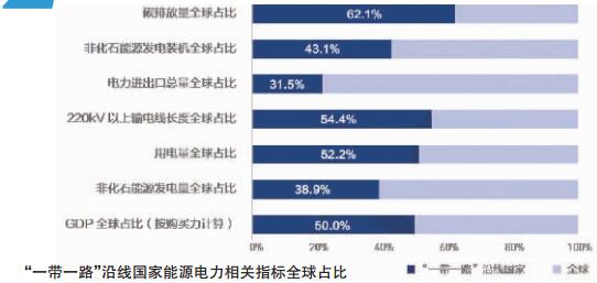 2017全球能源互聯網發展合作組織四項重要創新成果