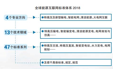 2017全球能源互聯網發展合作組織四項重要創新成果