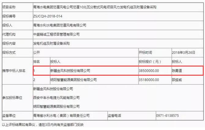 D頭條 l “三北”拉開分散式序幕！3850萬報價成10MW風電項目第一中標人！