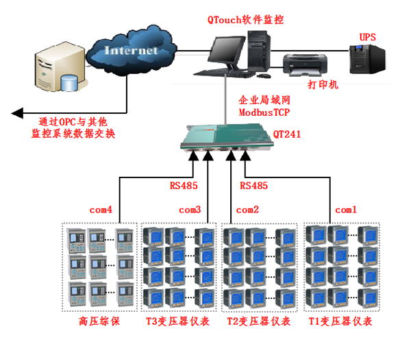 電力監控系統在三亞雙大國際公館項目上的應用1