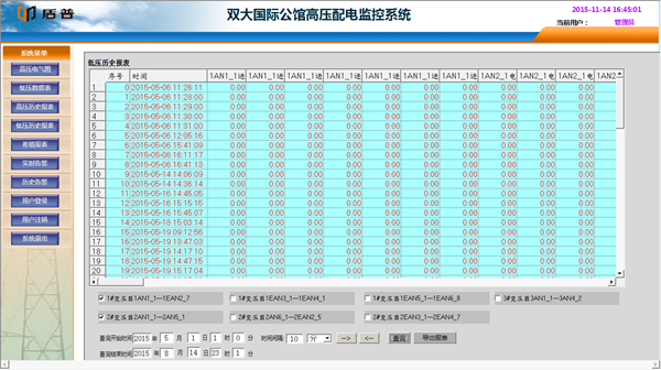 電力監控系統在三亞雙大國際公館項目上的應用5