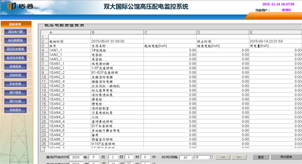 電力監控系統在三亞雙大國際公館項目上的應用6