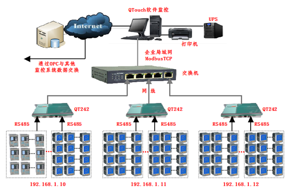 電力監控系統在荊門一醫南院項目上的應用1