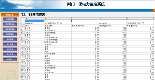 電力監控系統在荊門一醫南院項目上的應用6