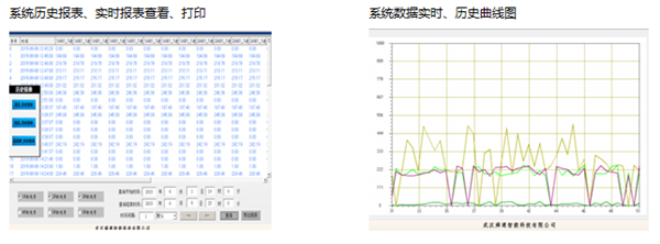 QTouch繼電保護監控后臺系統功能4