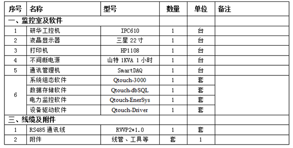 微機綜合保護監控后臺系統設備明細表