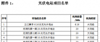 青海省內(nèi)光伏外送陜西掛牌交易：外送交易電量30000兆瓦時(shí)