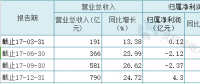 聚焦 | 火電過冬！華電國際2017凈利大降87%至4.30億 彈性空間取決于煤價變動