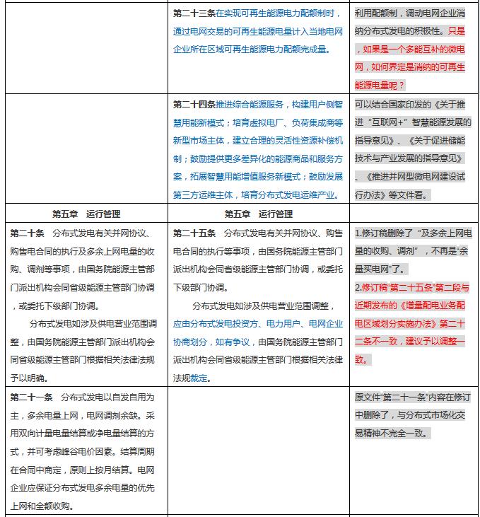 分布式發電管理辦法新舊對比