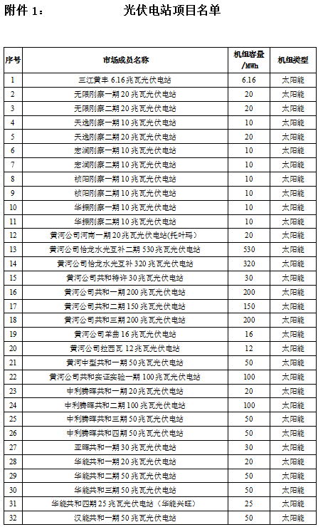 青海開展省內(nèi)光伏外送陜西掛牌交易