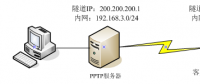 4G工業級無線路由器搭建VPN指南