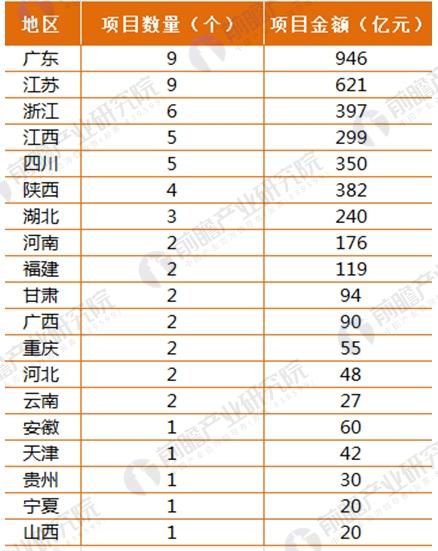 2017年164家獨角獸所在行業(yè)分析 新能源汽車發(fā)展前景與趨勢