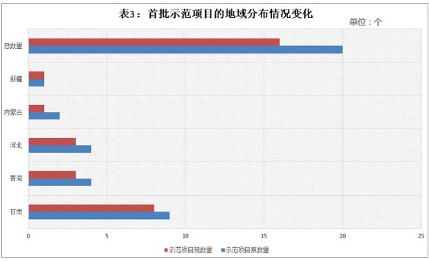 首批光熱示范項目延期電價或將分四個梯度執行