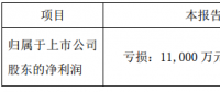 協鑫集成發布第一季度業績預告，預計虧損1.1億至1.6億元