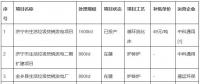 總投資8.12億元！山東濟寧兗州區大型垃圾焚燒發電項目環評公示