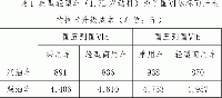 關(guān)于公開征求《深圳市人居環(huán)境委員會 深圳市公安局交通警察局關(guān)于輕型汽車執(zhí)行第六階段國家機動車大氣污染物排放標準的通告（征