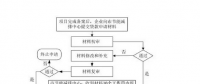 光伏貸款申請流程攻略以及注意事項