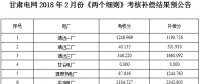 甘肅電網2018年2月份“兩個細則”考核補償結果預公告