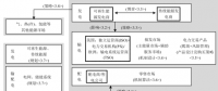 深度 | 面向高比例可再生能源的電力市場研究綜述