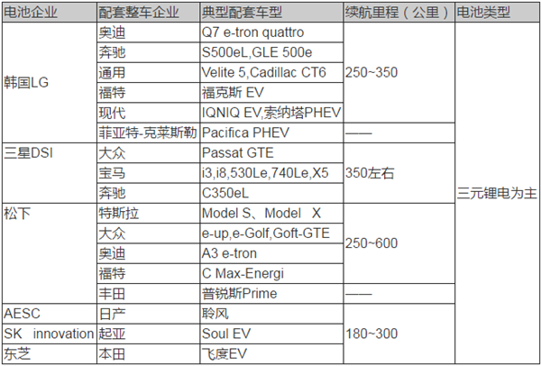 動力電池技術,新能源汽車動力電池，動力電池法規