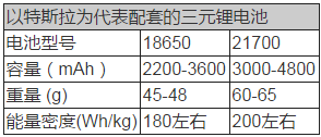 動力電池技術,新能源汽車動力電池，動力電池法規