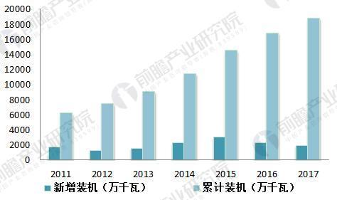 風電變流器行業現狀分析 風電變流器市場需求旺盛