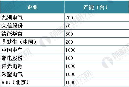 風電變流器行業現狀分析 風電變流器市場需求旺盛