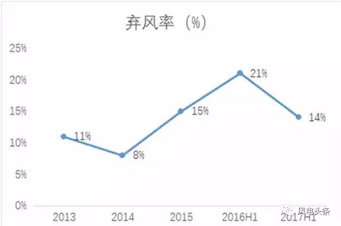 干貨 