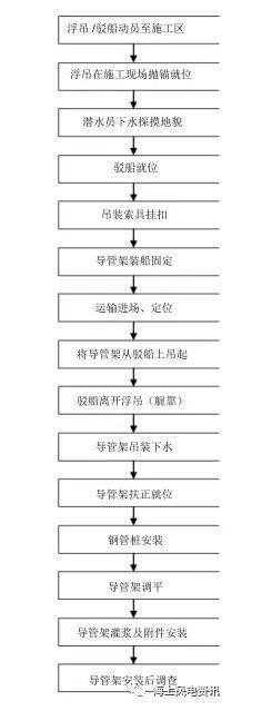 風(fēng)電知識點 