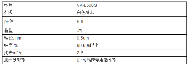 鋰電池陶瓷隔膜，為什么多選氧化鋁涂覆？