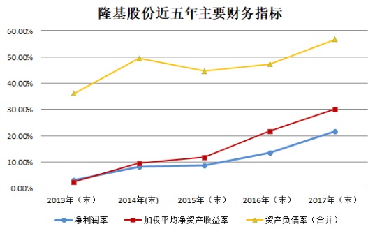 【焦點】隆基、漢能、晶科、通威四大光伏企業(yè)年報解析