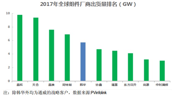 【焦點】隆基、漢能、晶科、通威四大光伏企業(yè)年報解析