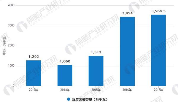 光伏行業發展趨勢分析 光伏發電應用模式多樣化