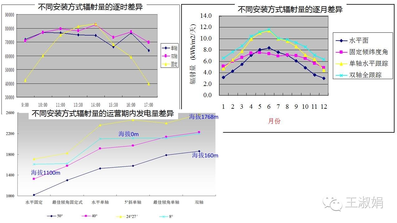 光伏