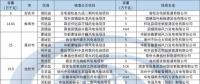 安徽省風(fēng)電開發(fā)近況簡析【附2017年風(fēng)電核準(zhǔn)項(xiàng)目匯總】