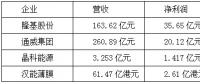 【焦點】隆基、漢能、晶科、通威四大光伏企業年報解析