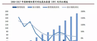 部分省份解除風電紅色預警 風電行業2018年迎來復蘇