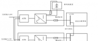 網(wǎng)絡通信:電力通信網(wǎng)安全保障體系